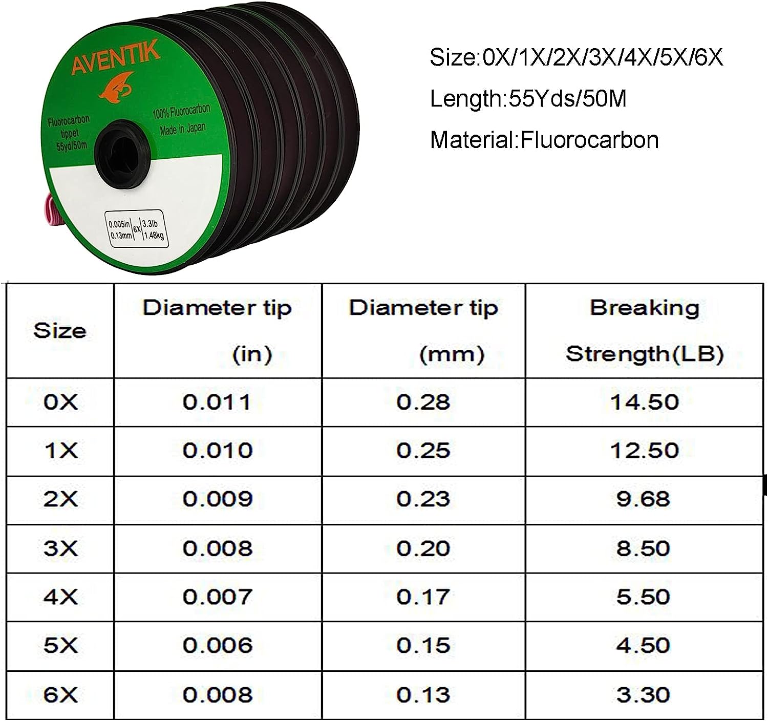 Aventik Fluorocarbon Tippet 30 - Fluorocarbon Line ulasan dan harga
